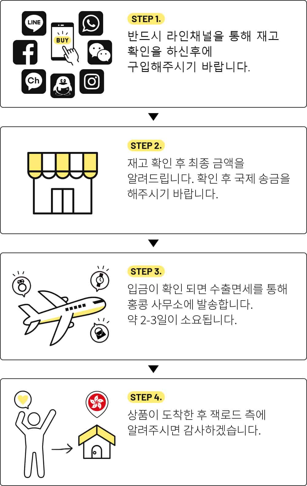홍콩 월경 EC