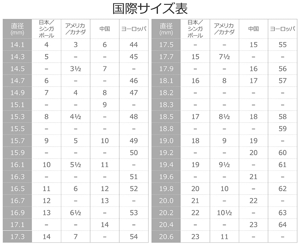 各国と日本のリングサイズ変換表