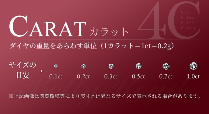 カラットとは