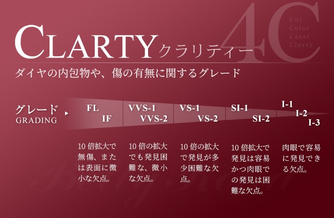 クラリティーとは
