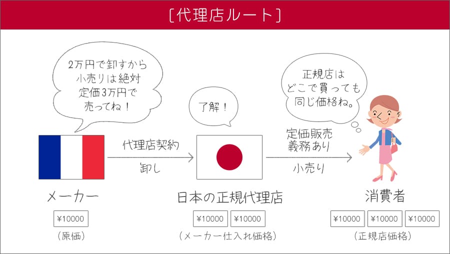 価格はイメージ