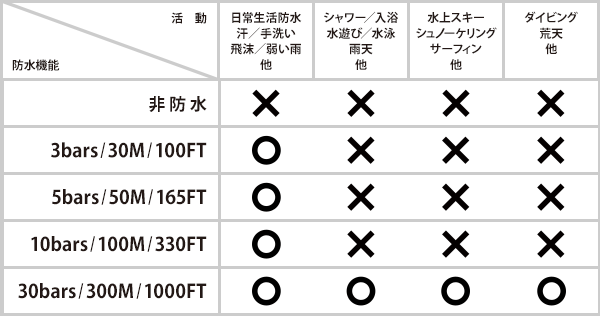 防水表