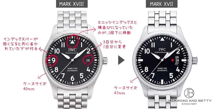 マーク18とマーク17比較