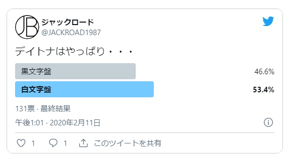 デイトナtwitter投票