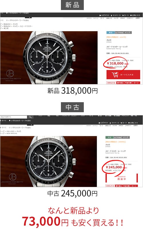 新品と中古の価格比較