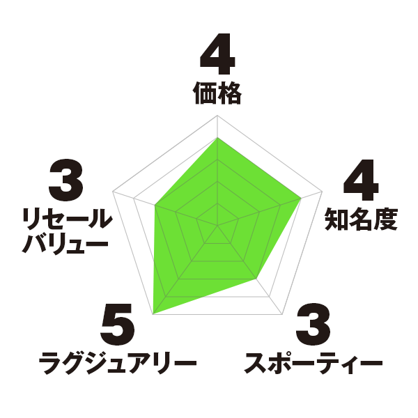 ブレゲ マリーン チャート