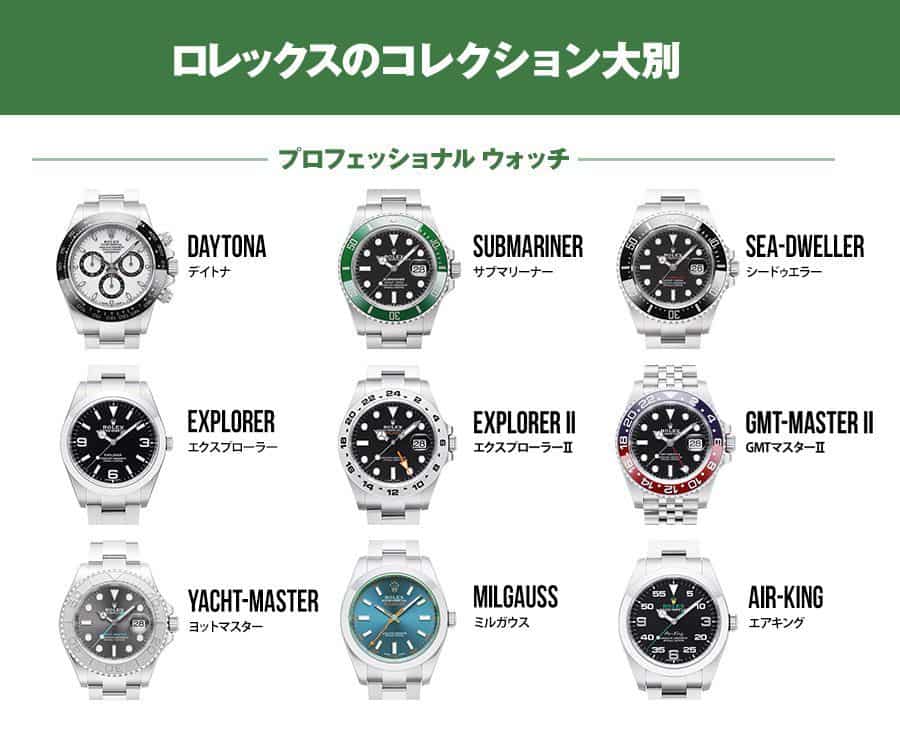 ロレックス図解