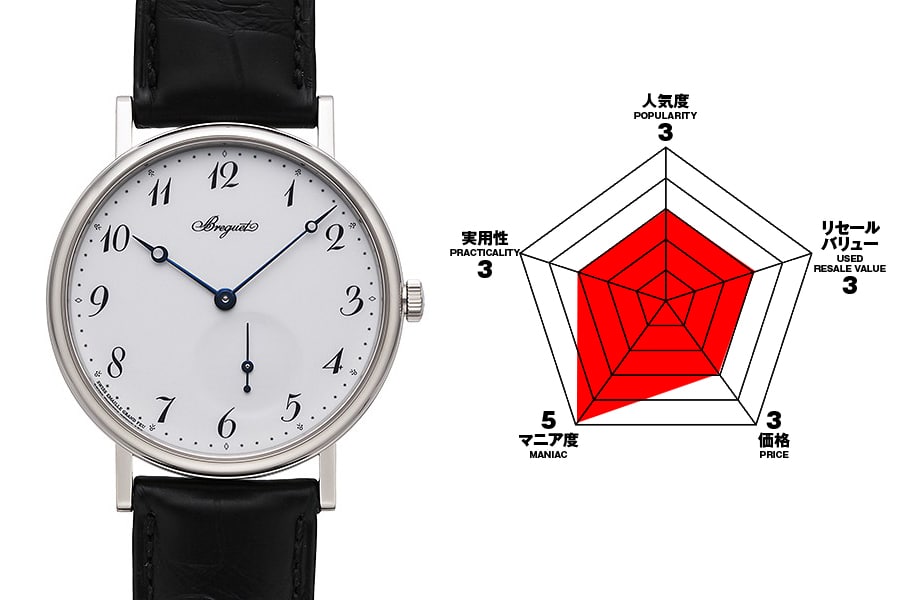 ブレゲ クラシック Ref.7147BB/29/9WUのチャート