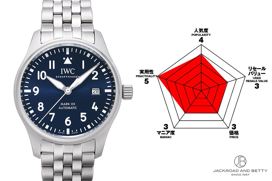 IWC マーク XX Ref.IW328204のチャート