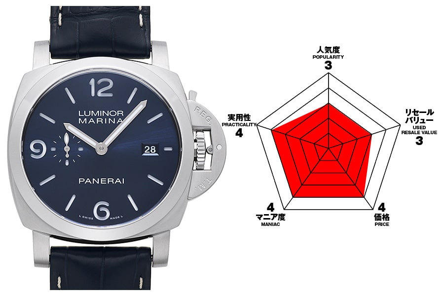 パネライ ルミノール マリーナ Ref.PAM03313のチャート
