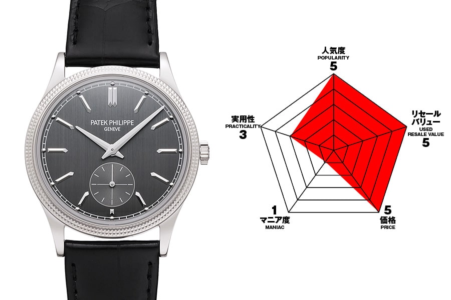 パテック フィリップ カラトラバ Ref.6119G-001のチャート