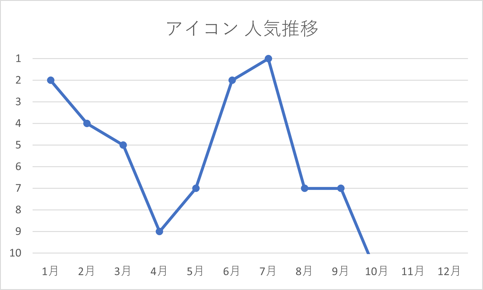 アイコンの年間人気推移