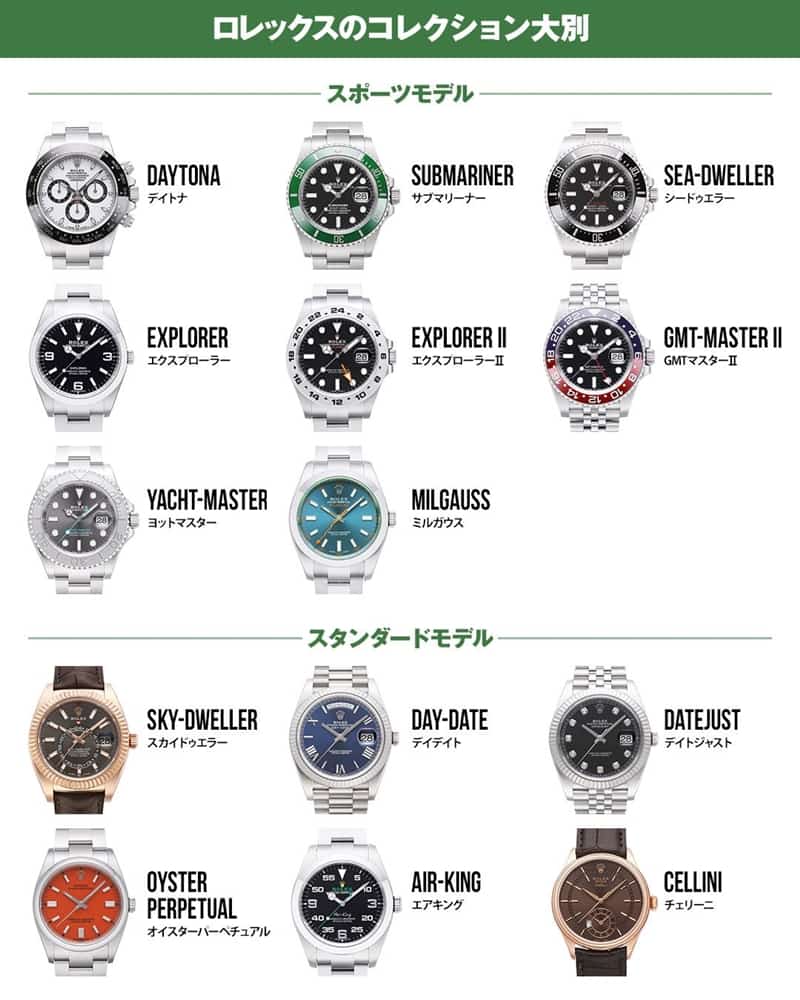 ロレックス コレクション