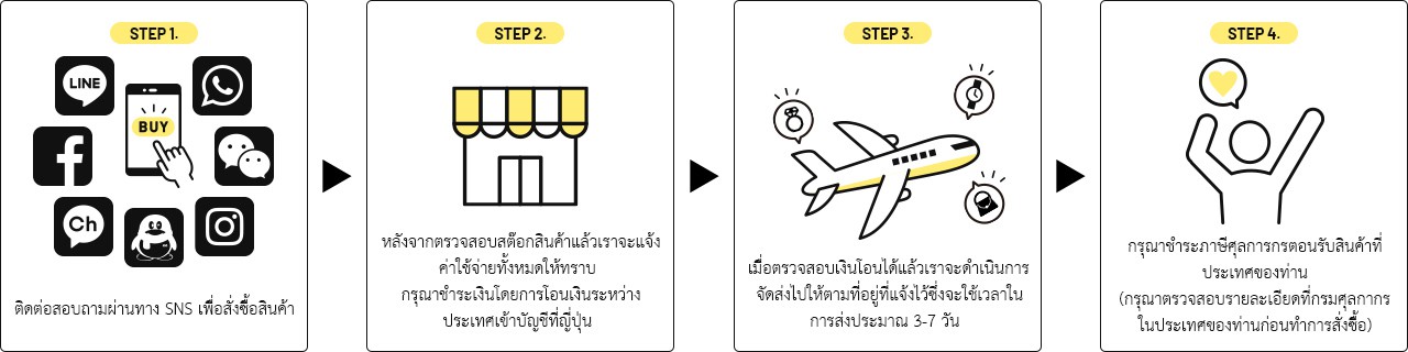 การจัดส่งโดยตรง 