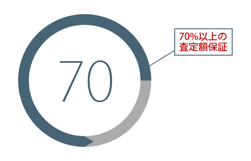 70߂}